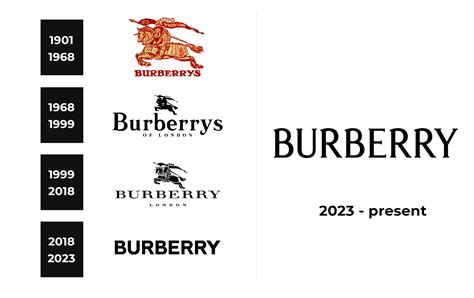 burberry logo history|storia del logo burberry.